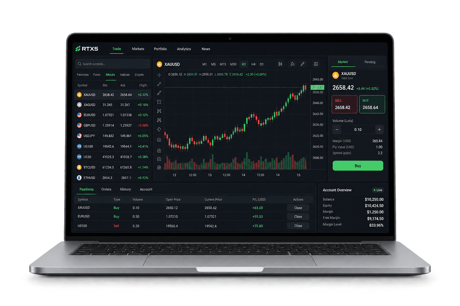 RTX5 trading terminal on a laptop